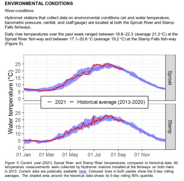 Environmental Conditions Graph 2021